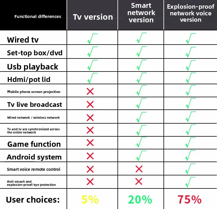 32-Inch TV 50-inch 55-inch ultra-thin high definition explosion-proof intelligent Internet Protocol Television 65-inch LCD TV
