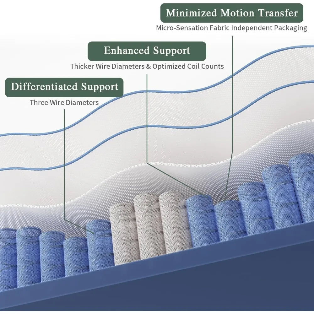 Mattress, 14 Inch Mattress in a Box, Gel Memory Foam Hybrid Mattresses for Motion Isolation, Soft and Comfortable